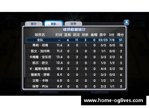 NBA规则下的战术进攻与防守策略分析